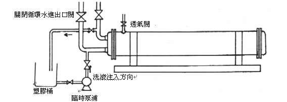 水處理化學藥品及設備,FLOREX盛和股份有限公司