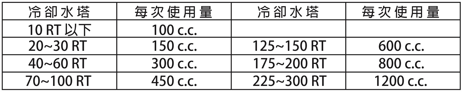 ALUNER 300 青苔防止劑